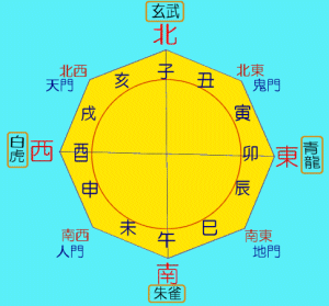 八方位図